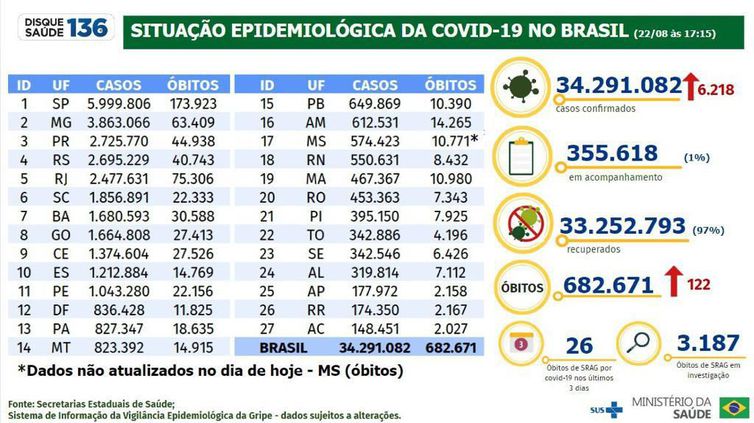 Boletim epidemiológico 