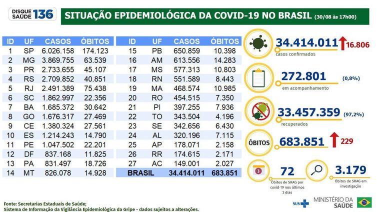 Boletim Epidemiológico