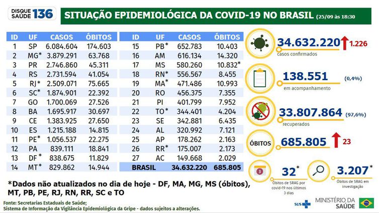 Boletim epidemiológico covid-19