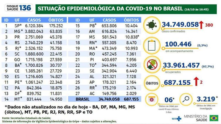 Covid-19.