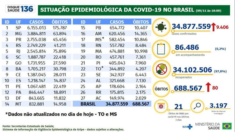 Covid-19.