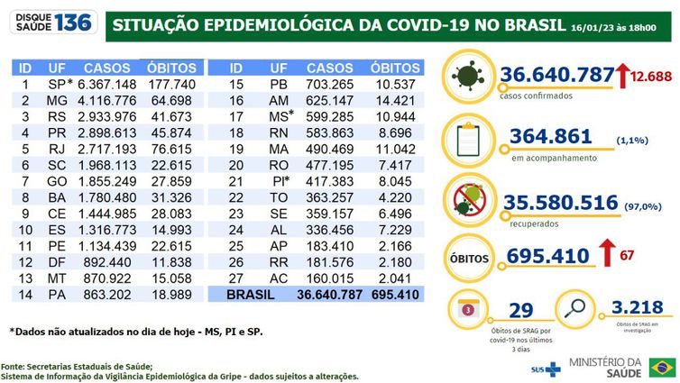 Boletim covid-19 de 16 de janeiro