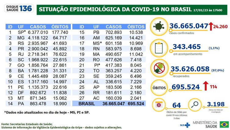 Boletim Epidemiológico 17.01