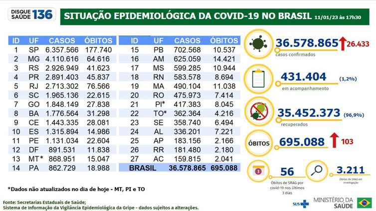 Boletim epidemiológico 11.012023