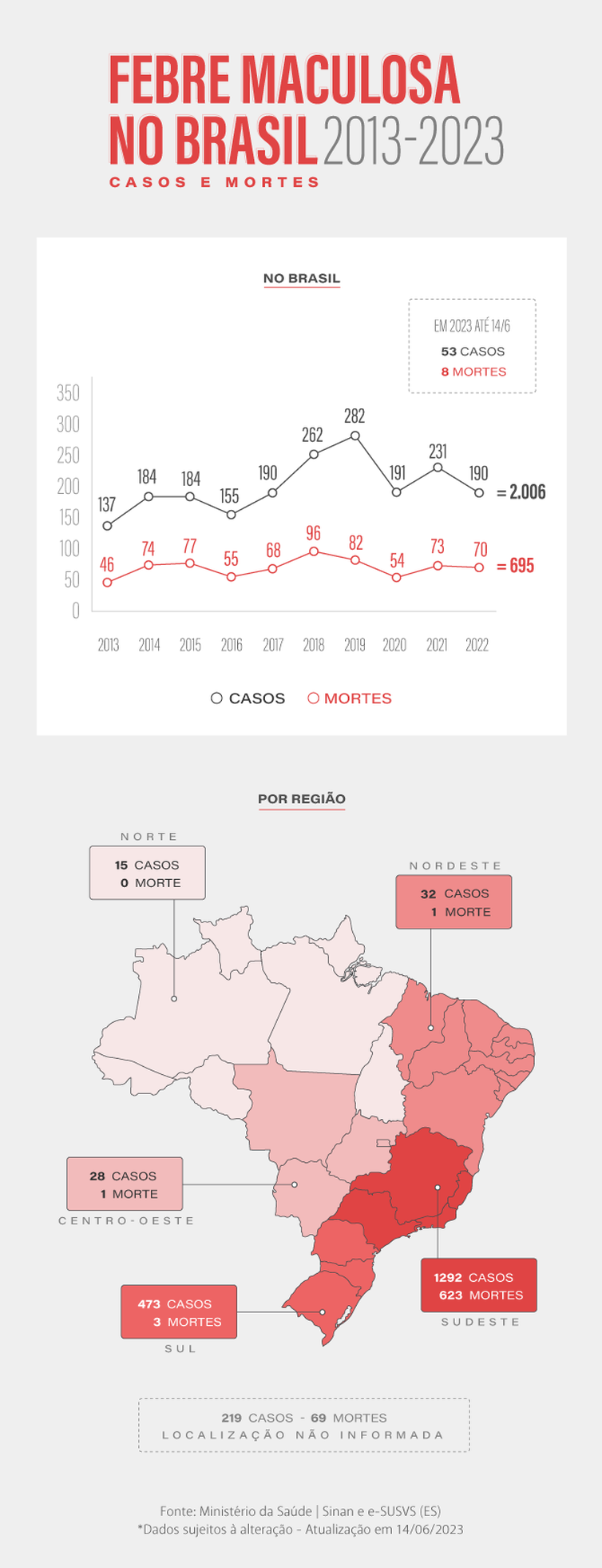 Arte febre maculosa 