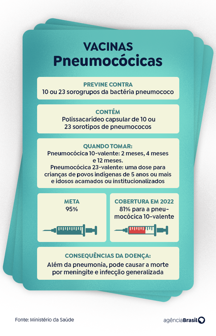 arte pneumocócica